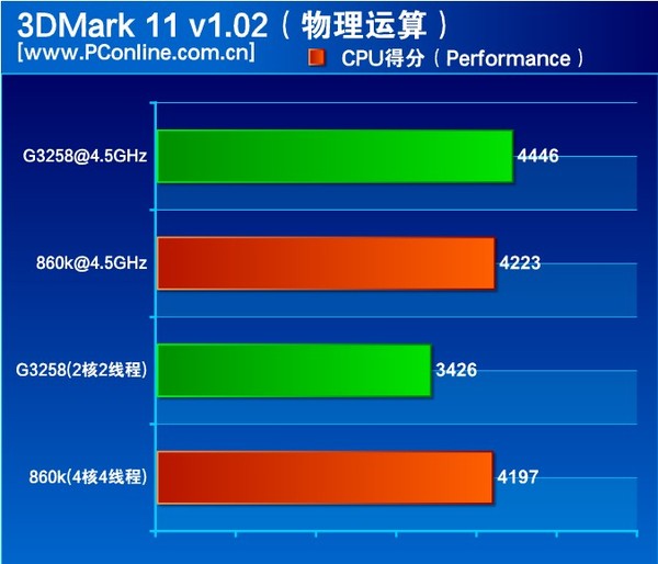 gtx1050ti配i7_gtx1050ti配i7_gtx1050ti配i7
