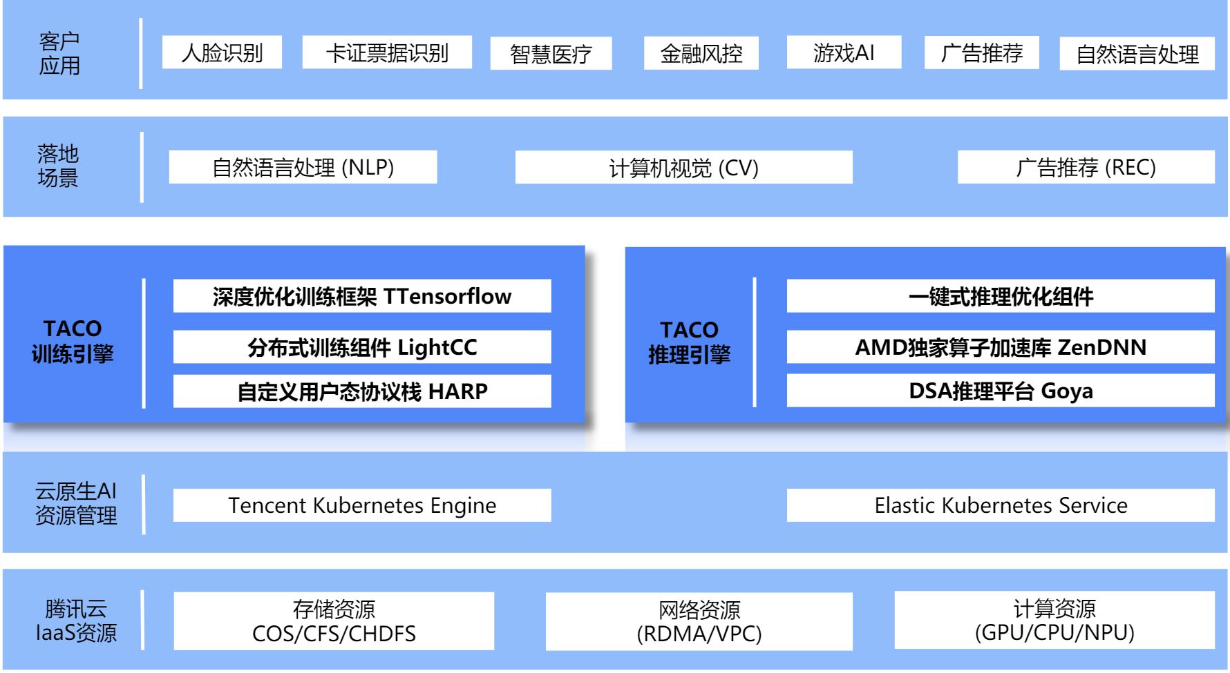 gtx970比980_gtx970比980_gtx970比980