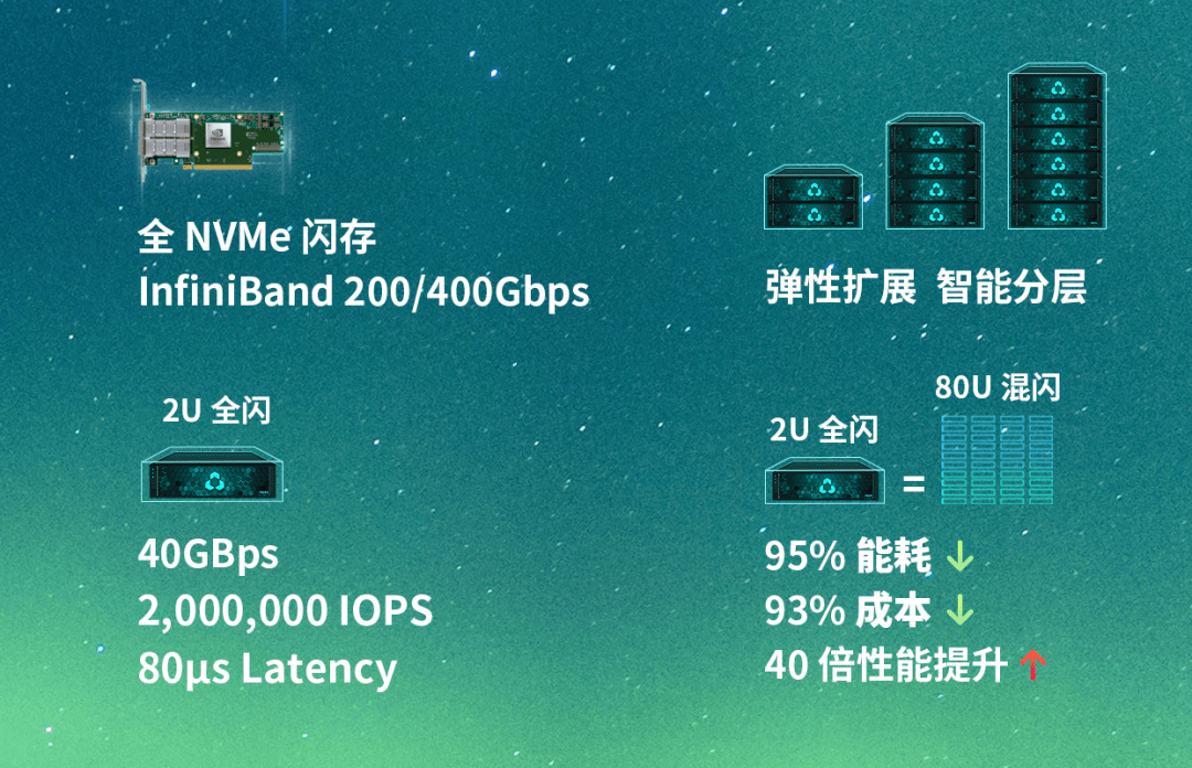 非公版显卡和公版显卡价格_gtx1080买公版还是非公版_非公版显卡一般比公版贵多少