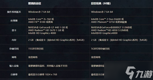 解决魔兽世界游戏掉帧问题：深度剖析GTX750Ti性能与解决方案