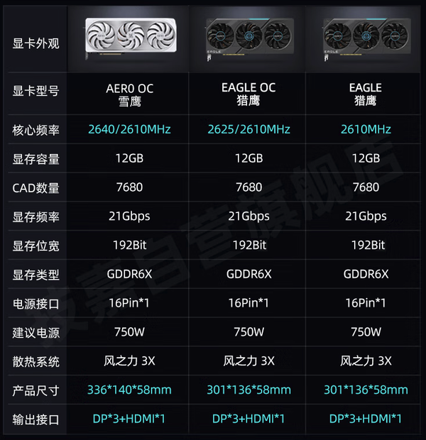 七彩虹gtx660_七彩虹gtx670评测_评测七彩虹将星12900h