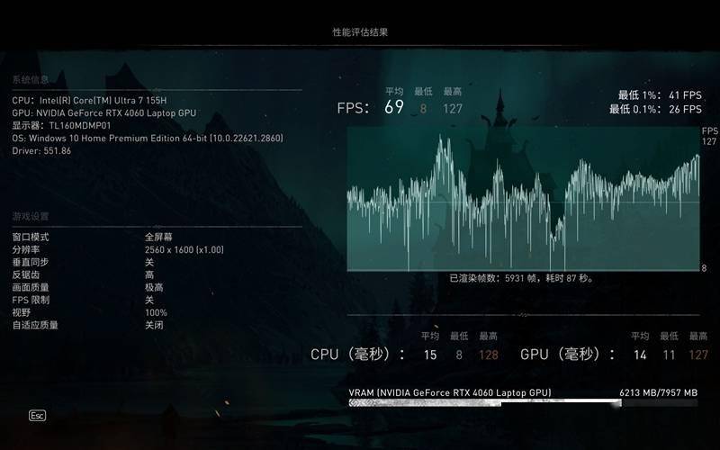 GTX750显卡：轻度游戏神器还是3D巨制绊脚石？