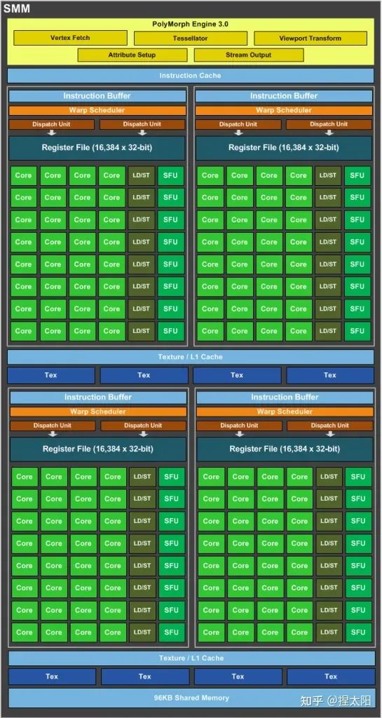 GTX1650：低调之下的性能怪兽