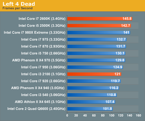 5600k核显比gtx450_5600k核显比gtx450_5600k核显比gtx450