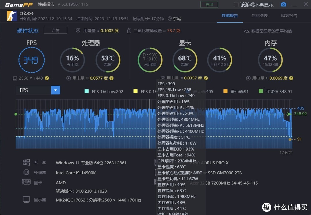1080显卡显示器_1080p游戏显卡_gtx1080配什么显示器好