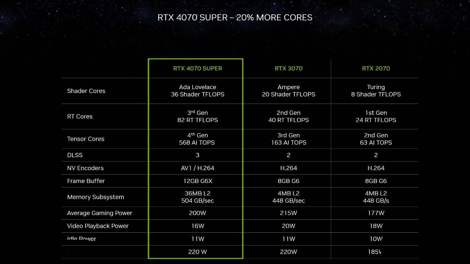GTX660性能最好的是哪个_性能好是不是不容易卡_性能好是啥意思
