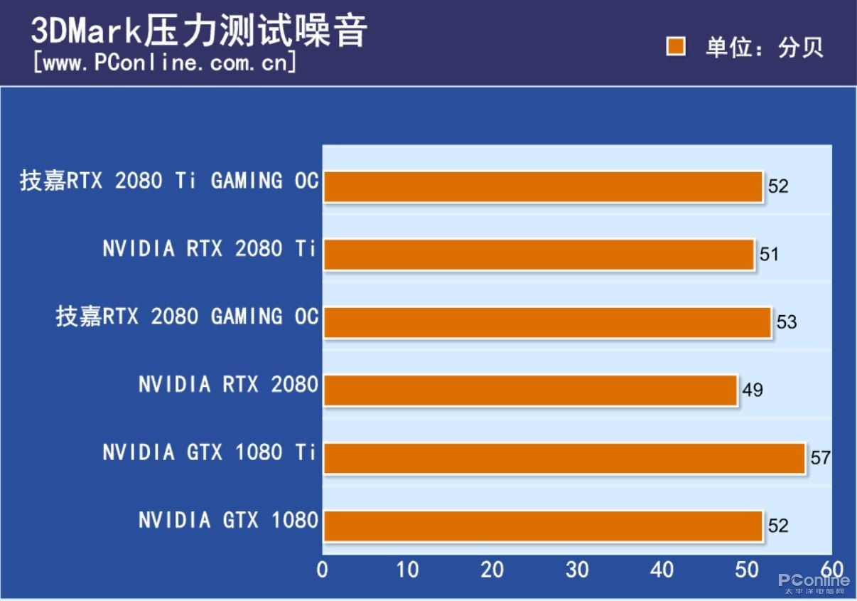 技嘉主板u盘启动按f几_技嘉g1b6 gtx980_技嘉主板官网