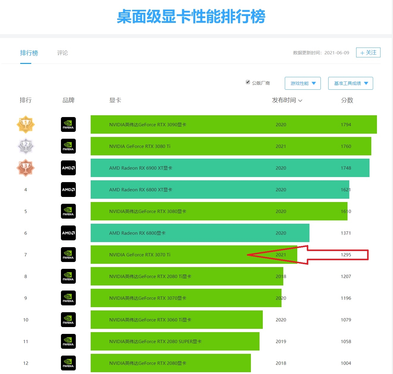 GTX590震撼揭秘：超强性能引爆游戏世界