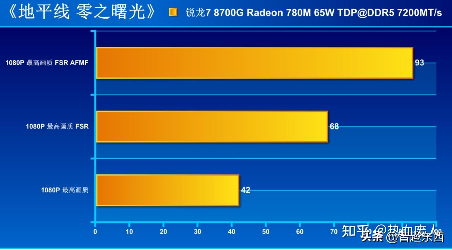 GTX 660 Ti：游戏性能大揭秘！究竟是神器还是过气？