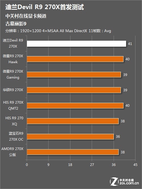 揭秘影驰GTX750Ti：性能特点、市场地位及用户口碑，展望未来显卡市场重要地位