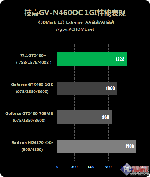 技嘉b760m主板_技嘉b85md3v_技嘉b85m d3v gtx960