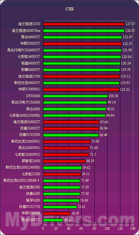 gtx970玩游戏还是卡_970打游戏卡_gtx970玩游戏很卡