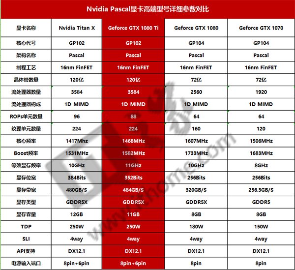 索泰2060s价格_索泰2060super_索泰gtx260首发版如何