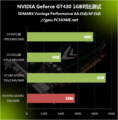 gtx650自定义分辨率_分辨率定义光学_分辨率定义是什么