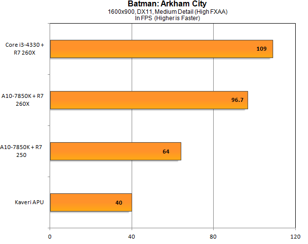 七彩虹网驰gtx750_gtx显卡750多少钱_玩游戏用gtx750还是r7 260x