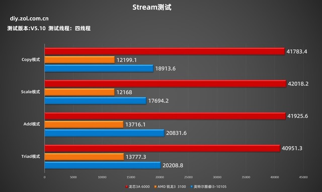 i5 4590 gtx970 gta5_i5 4590 gtx970 gta5_i5 4590 gtx970 gta5