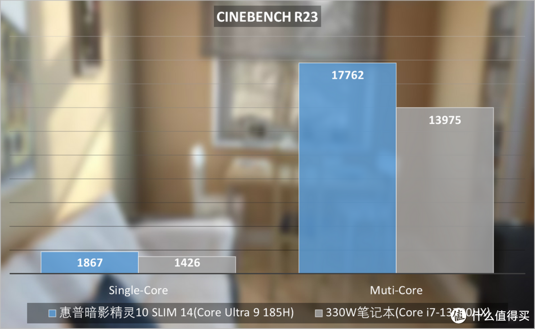 gtx650显卡性能怎么样_i3配显卡GTX650怎么样_gtx650显卡评测