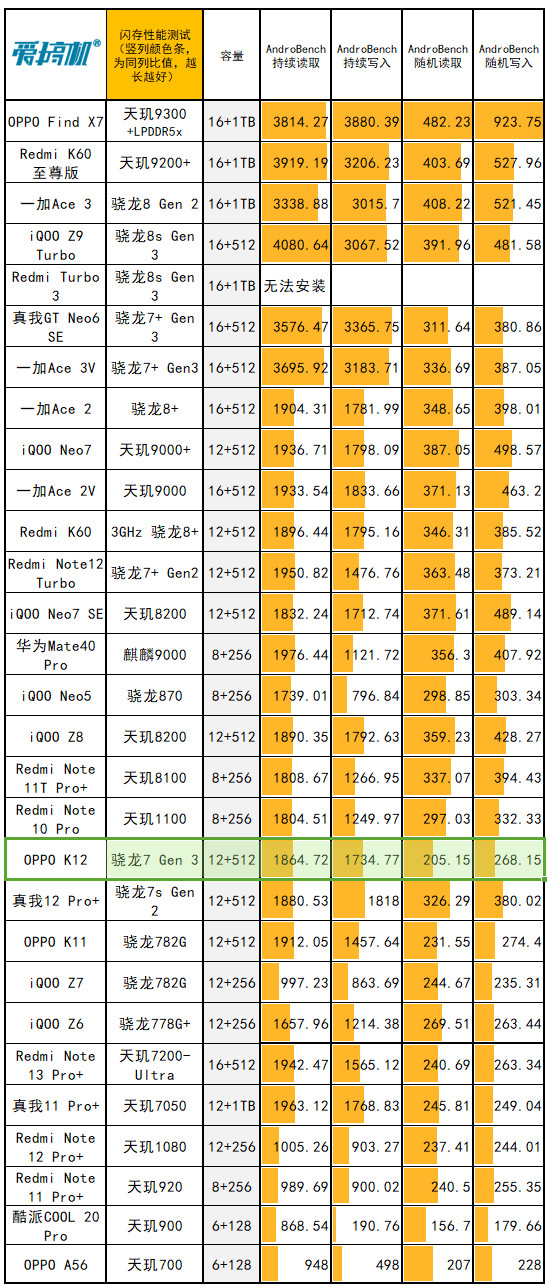 影驰gtx760名人堂多长_影驰gtx760名人堂尺寸_影驰名人堂770尺寸