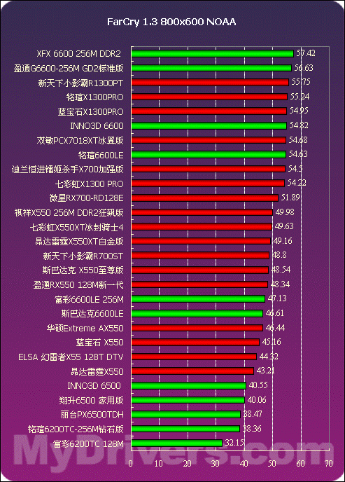 深度解析NVIDIA GTX950显卡的性能及DirectX12兼容性