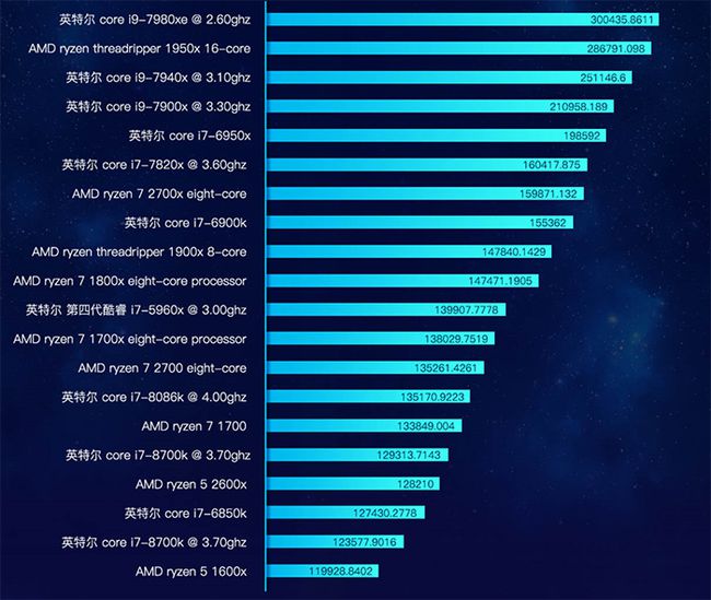 950显卡能干啥_AMD处理器配GTX950显卡_显卡950