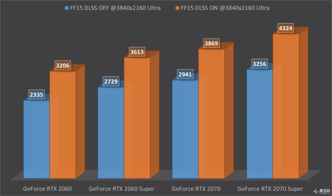 9100玩大型单机_gtx960能玩的单机_gtx950能玩大型单机吗