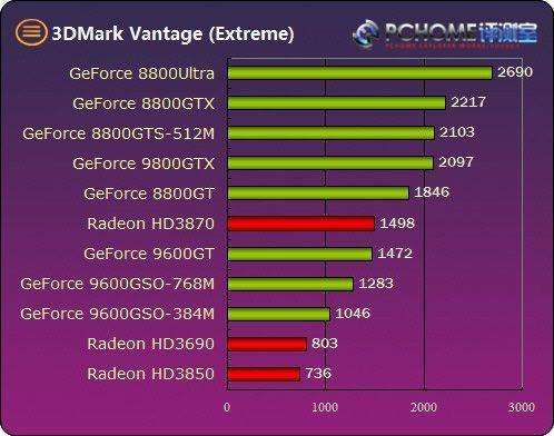 gtx1066跑分13w正常吗_gtx1066跑分13w正常吗_gtx1066跑分13w正常吗