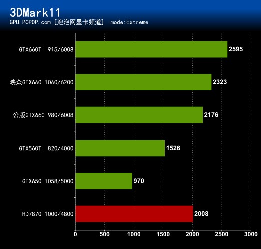 gtx780映众冰龙_映众冰龙gtx570_映众GTX770冰龙多少钱