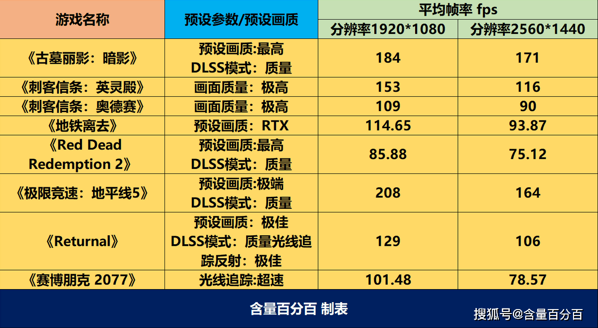 GTX7704GB显卡能否顺利运行侠盗猎车手5？深度探讨与游戏需求分析