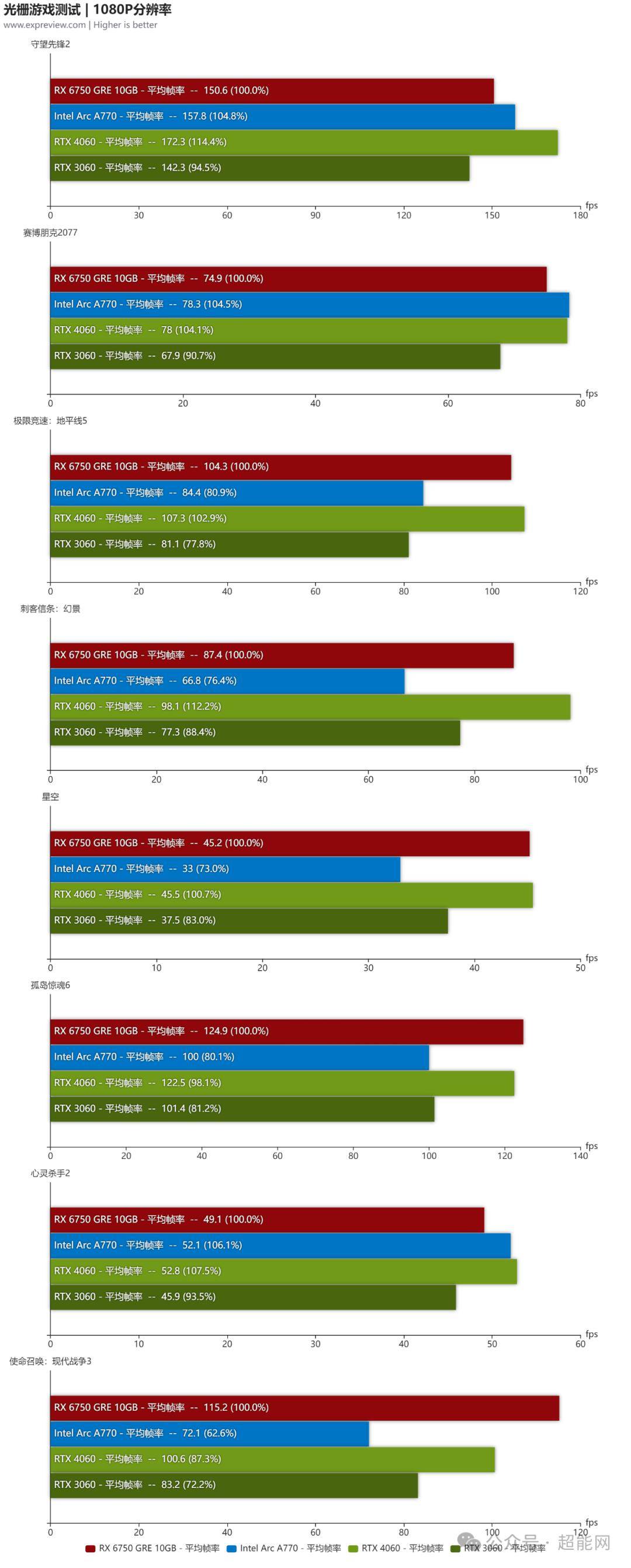 技嘉GTX980Ti：NVIDIA Maxwell架构旗舰级显卡性能解析及功耗特性