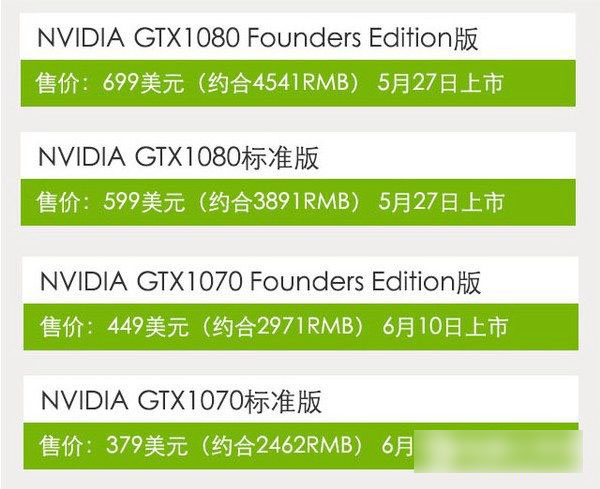 揭秘GTX750Ti：游戏利器的诞生秘辛