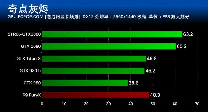 华硕gtx680跑分多少_华硕gtx680跑分多少_华硕gtx680跑分多少