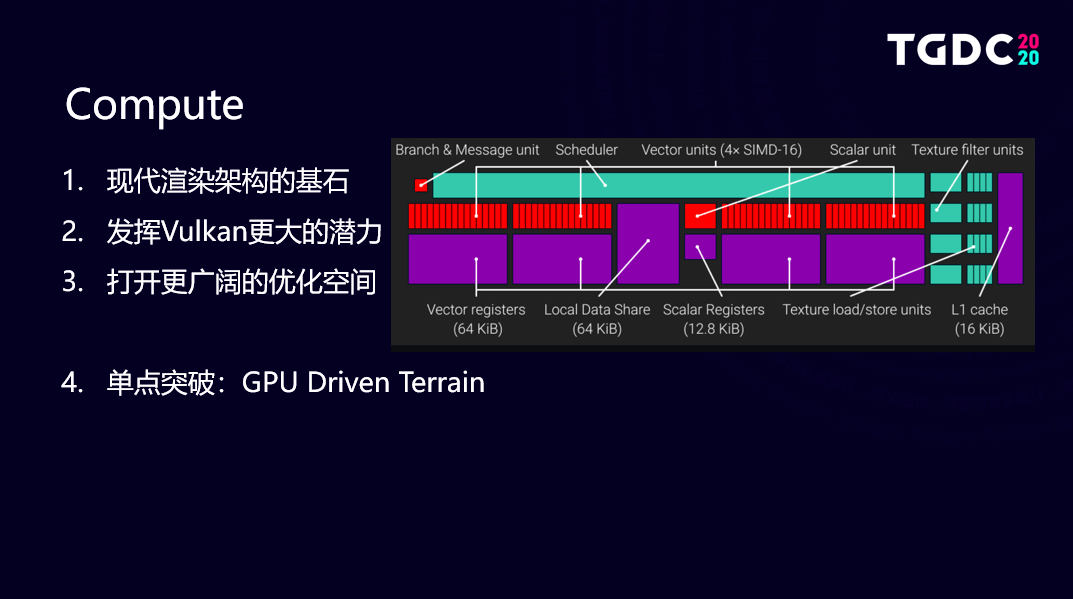GTX9604g够用吗_GTX9604g够用吗_GTX9604g够用吗