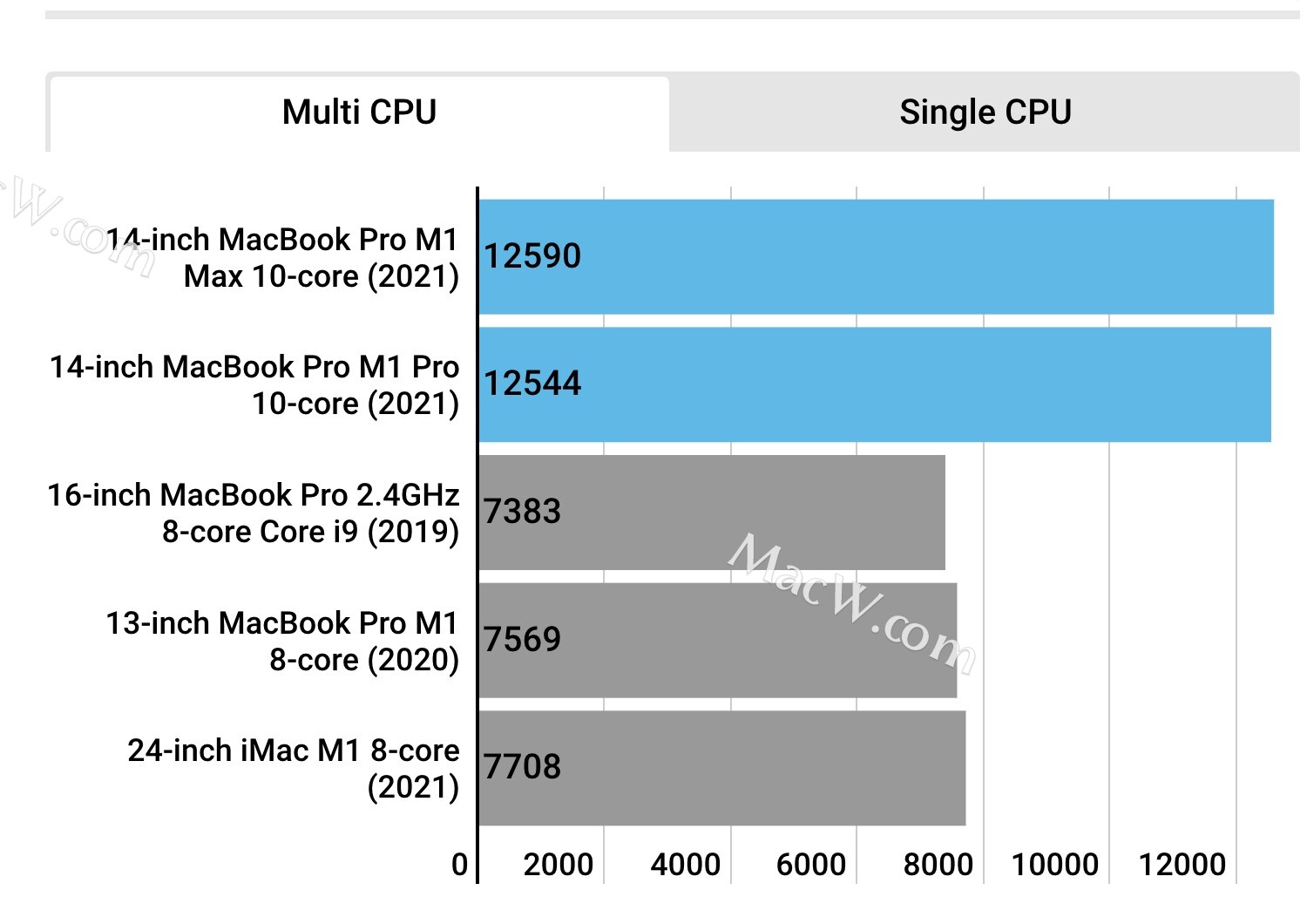 gtx960只128位_gtx960只128位_gtx960只128位