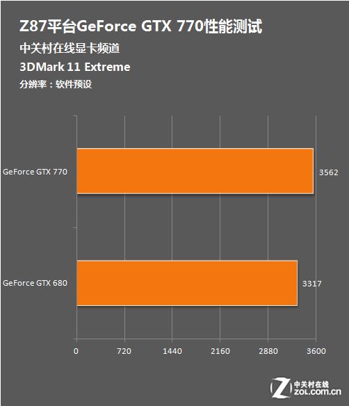 gta5 gtx770 2g 够吗_gta5 gtx770 2g 够吗_gta5 gtx770 2g 够吗