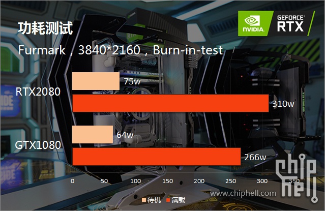 GTX950M助力星际争霸II！流畅画面体验全新升级