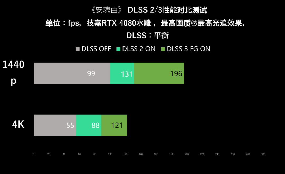 使命召唤玩哪一部_gtx780玩使命召唤12_使命召唤玩狙视频