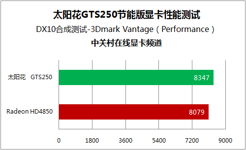 GTX1080显卡电力需求剖析：性能、能耗与节能策略