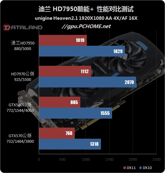 非公和公版区别_最新非公版gtx1080ti_非公版是什么