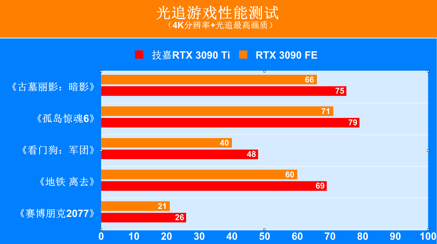 古老显卡逆袭！盈通GTX550Ti游戏表现大揭秘