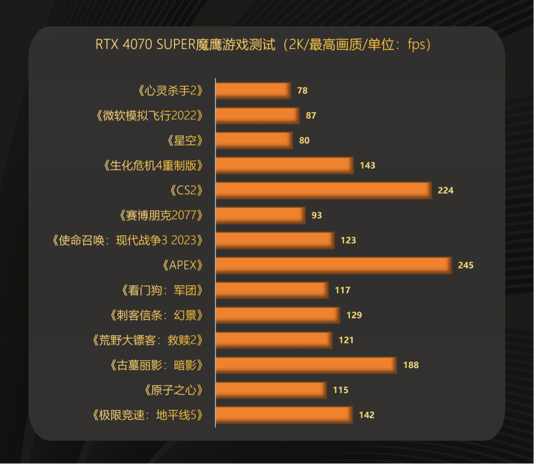 gtx1050能玩杀手6么_杀手能玩多久_1050能玩杀手6吗
