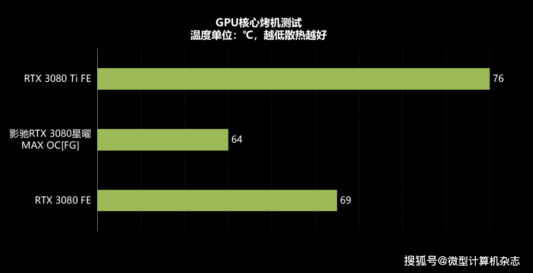 看门狗高画质配置_gtx1080测评看门狗1_看门狗最高画质