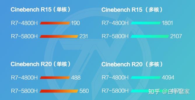 rx460 4g gtx1050测评_rx460 4g gtx1050测评_rx460 4g gtx1050测评