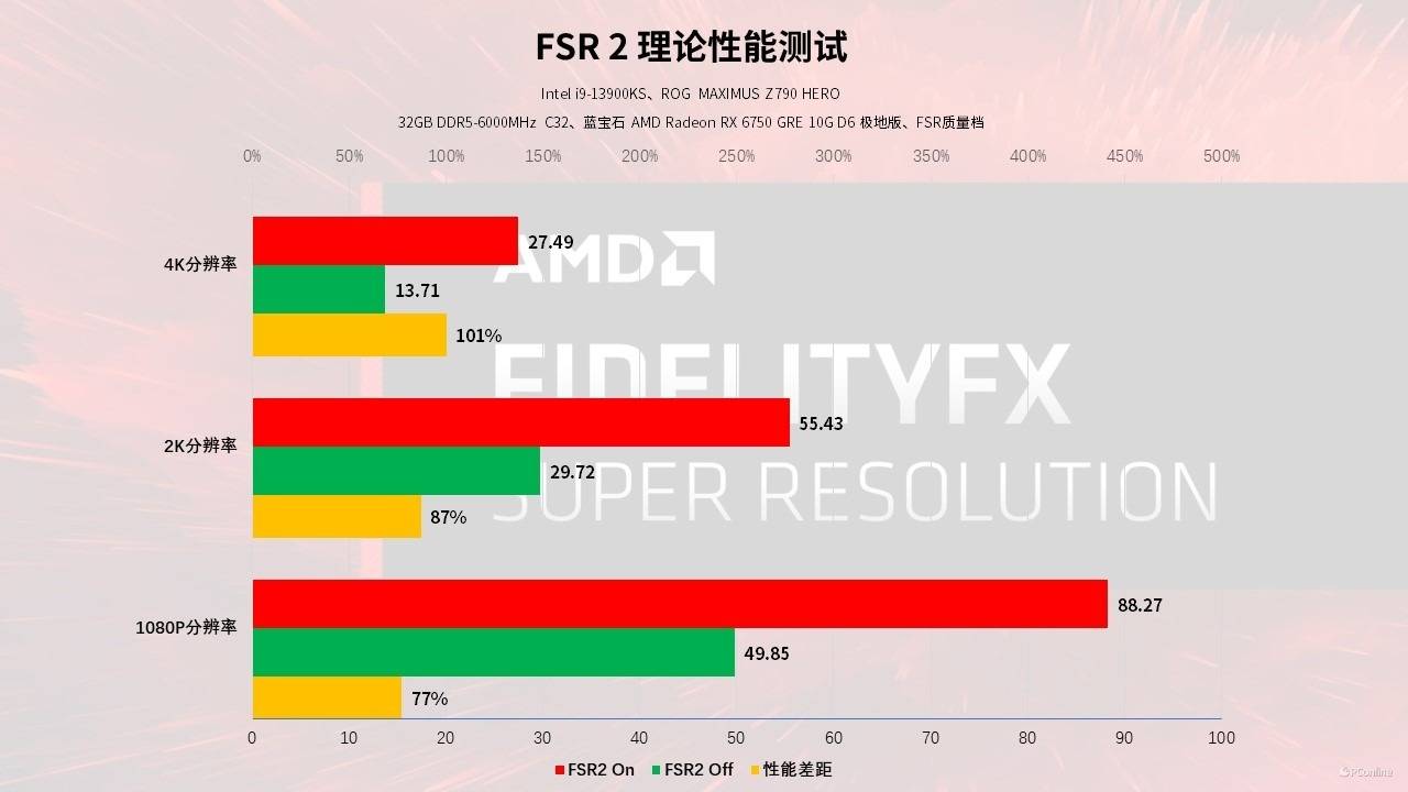 HD78502G与GTX760显卡深度比较：性能、特性与适用环境全面解析