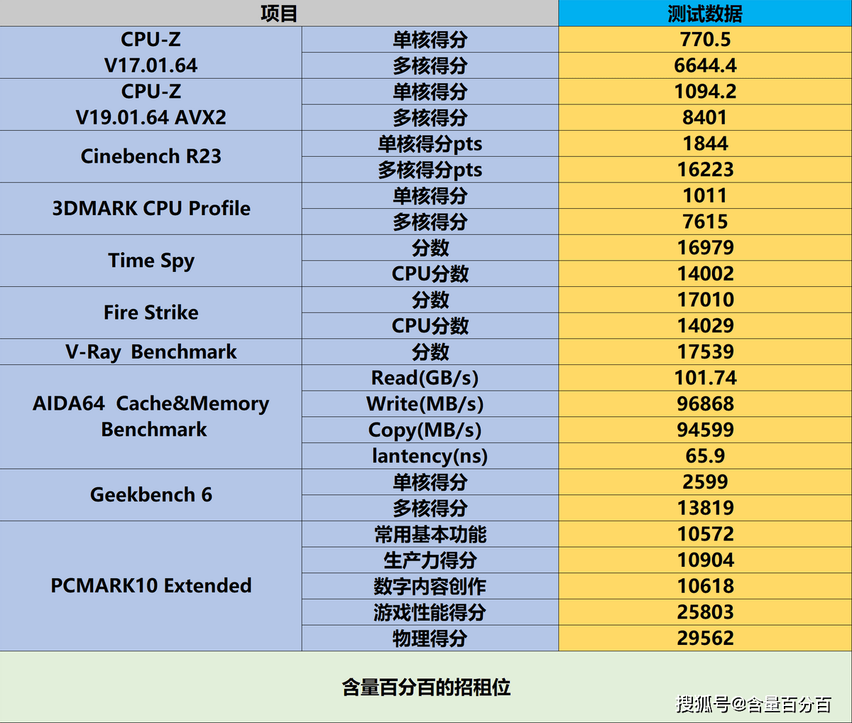 影驰和蓝宝石哪个更好_蓝宝石和影驰的显卡哪个好_影驰gtx660对比蓝宝石hd7770