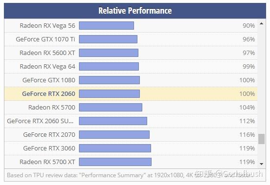 gtx 1080 显卡有必要嘛_需要显卡的大型游戏有哪些_需要显卡高的游戏