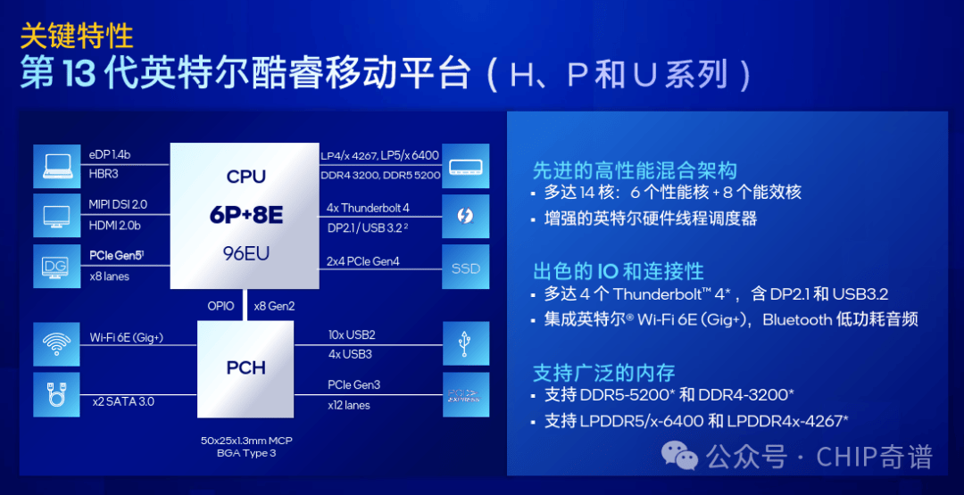 GTX960和i5处理器：如何搭配硬件以实现最佳性能？