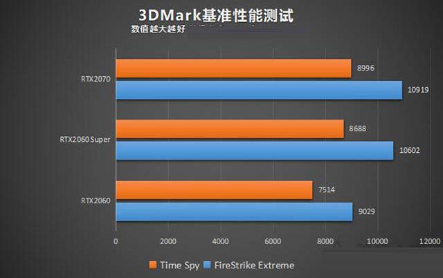 影驰七彩虹显卡哪个好_影驰gtx750和七彩虹igame950_影驰七彩虹主板哪个好