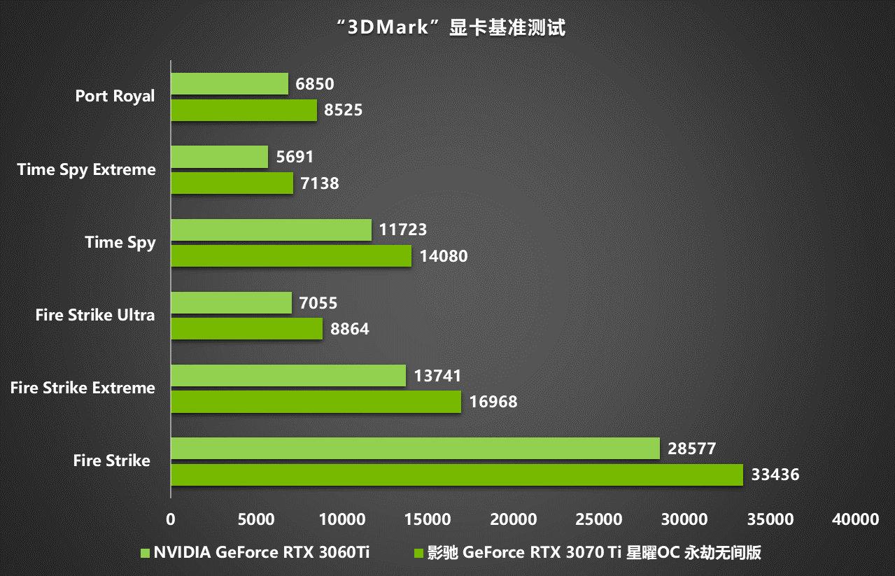 HD7770与GTX650显卡功耗对比分析：科学依据选购高性能图形处理设备