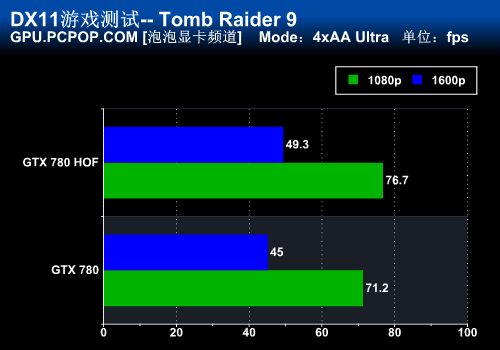 影驰gtx780名人堂一键超频_影驰名人堂超频按钮显卡狂转_影驰名人堂显卡超频