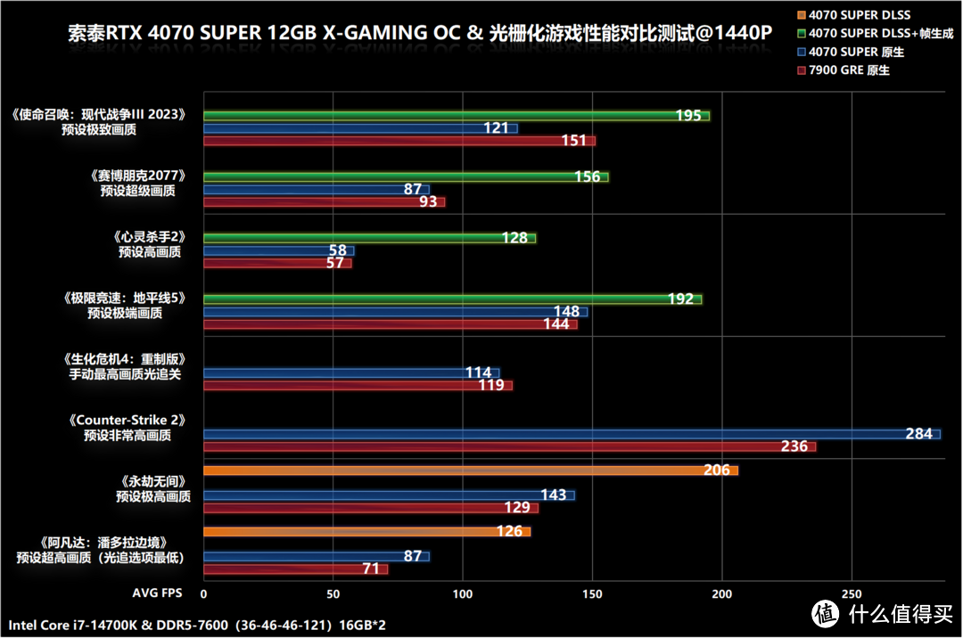 GTX750Ti显卡在GTA5中的抗锯齿性能深度解析及优化策略